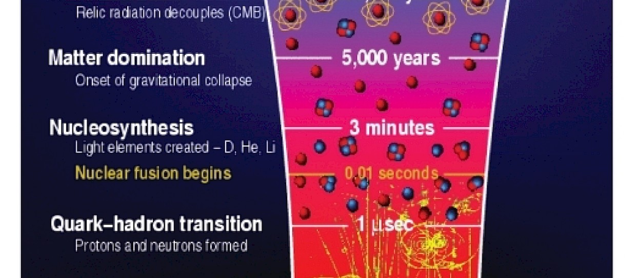 Formazione ed evoluzione delle galassie - 1. Come l'Universo è emerso dall'epoca buia