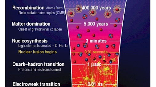 Formazione ed evoluzione delle galassie - 1. Come l'Universo è emerso dall'epoca buia