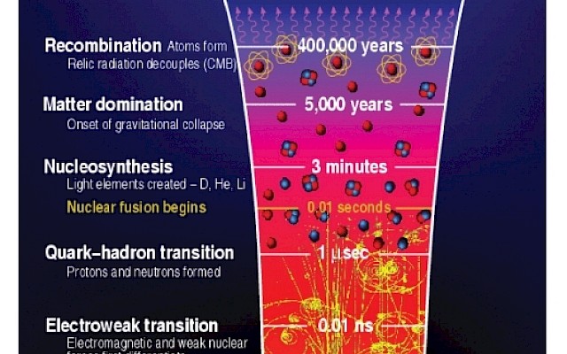 Formazione ed evoluzione delle galassie - 1. Come l'Universo è emerso dall'epoca buia