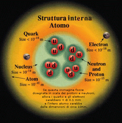 Immagine - 1 - L'elettrone, l'up-quark e il down-quark sono i costitutenti fondamentali degli atomi. ©CPEP Contemporary Physics Education Project, cpepweb.org