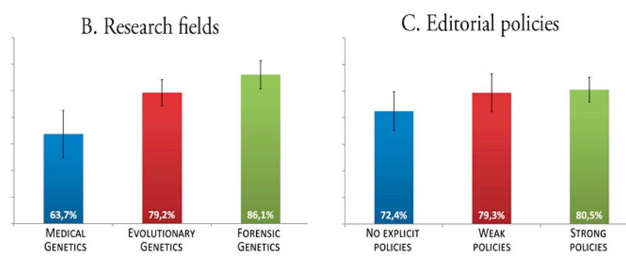 Mio, tuo o nostro? Uno studio sulla condivisione dei dati scientifici in Genetica Umana - Risultati e Discussione - pag 5/10