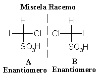Immagine - 1 - A e B non sono sovrapponibili: sono isomeri detti enantiomeri.