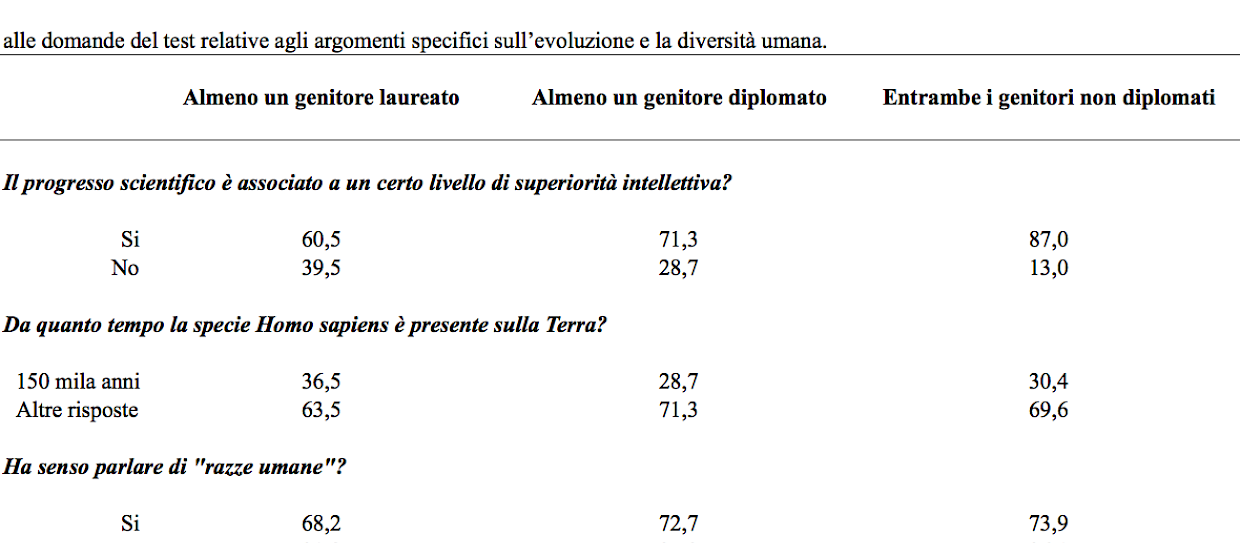 Tabella 3. L’influenza fattori socio-culturali sull’apprendimento scolastico