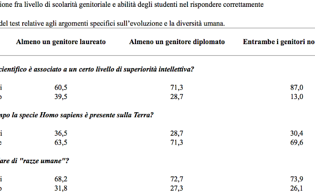 Tabella 3. L’influenza fattori socio-culturali sull’apprendimento scolastico