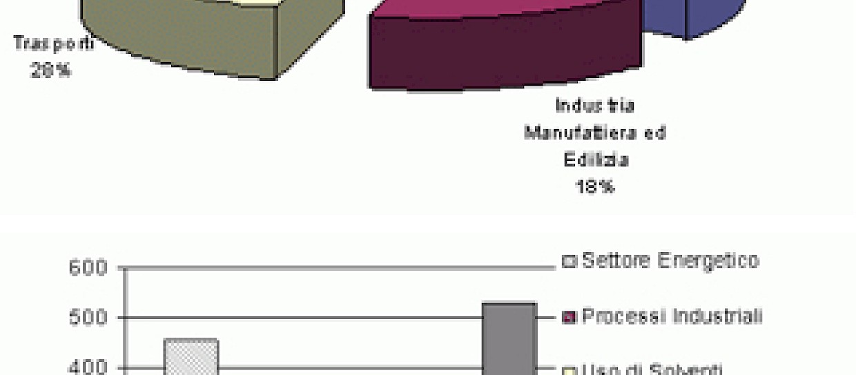 Celle a combustibile per la produzione di energia elettrica