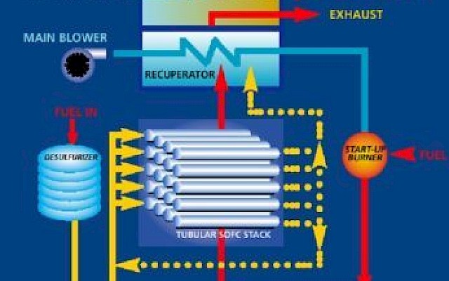 Biogas-Powered Acumentrics Fuel Cell System Featured in Stockholm Environmental Center