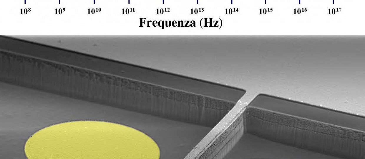 Un po' onda e un po' luce, così funziona il nuovo laser Terahertz