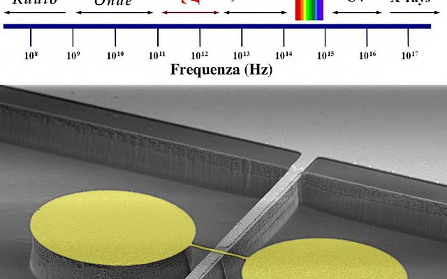 Un po' onda e un po' luce, così funziona il nuovo laser Terahertz