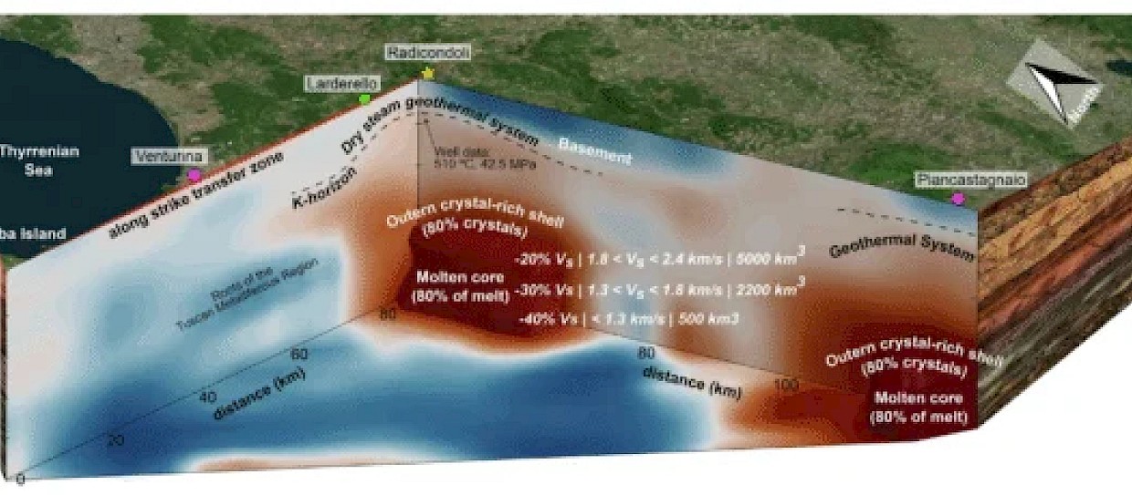 Area tranquilla dell’Italia nasconde un vasto serbatoio di magma